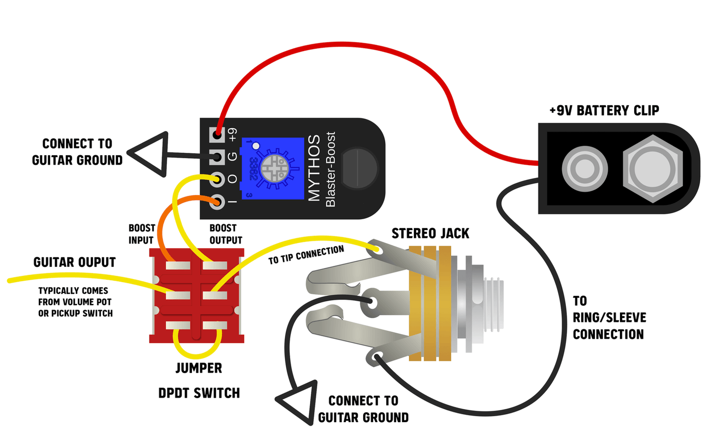Blaster Boost Kit - Mythos Pedals
